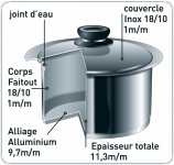 Notre zone d'activité pour ce service Vente d'ustensiles de pâtisserie